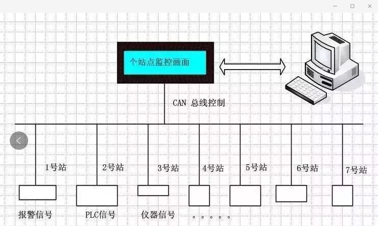 传感求技术知识